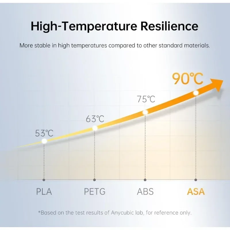 เส้นใย ASA 1.75 มม. - วัสดุการ - Asa Filament Outdoor บทวิจารณ์และราคา