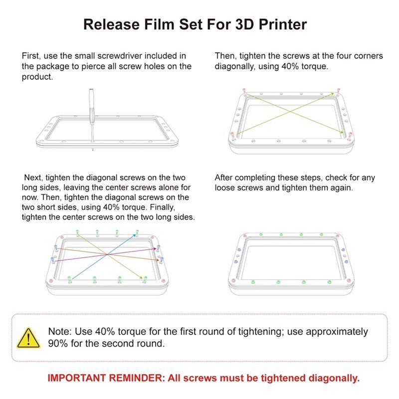 ถังเรซิ่นฟิล์ม A32HOT-FEP สำหร - Resin Vat Film Replacement บทวิจารณ์และราคา