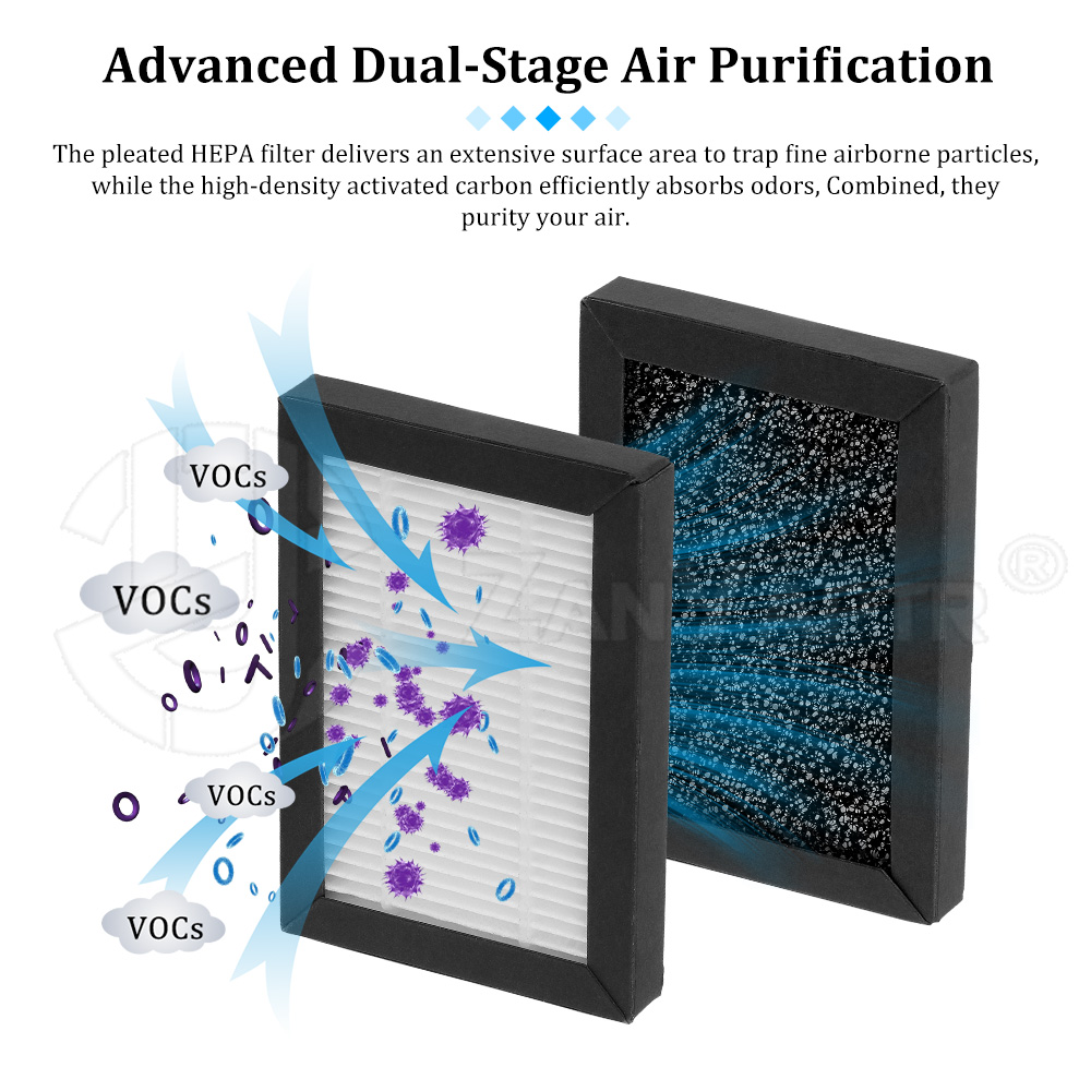 ไส้กรองอากาศเครื่องพิมพ์ 3D HE - 3D Printing Voc บทวิจารณ์และราคา