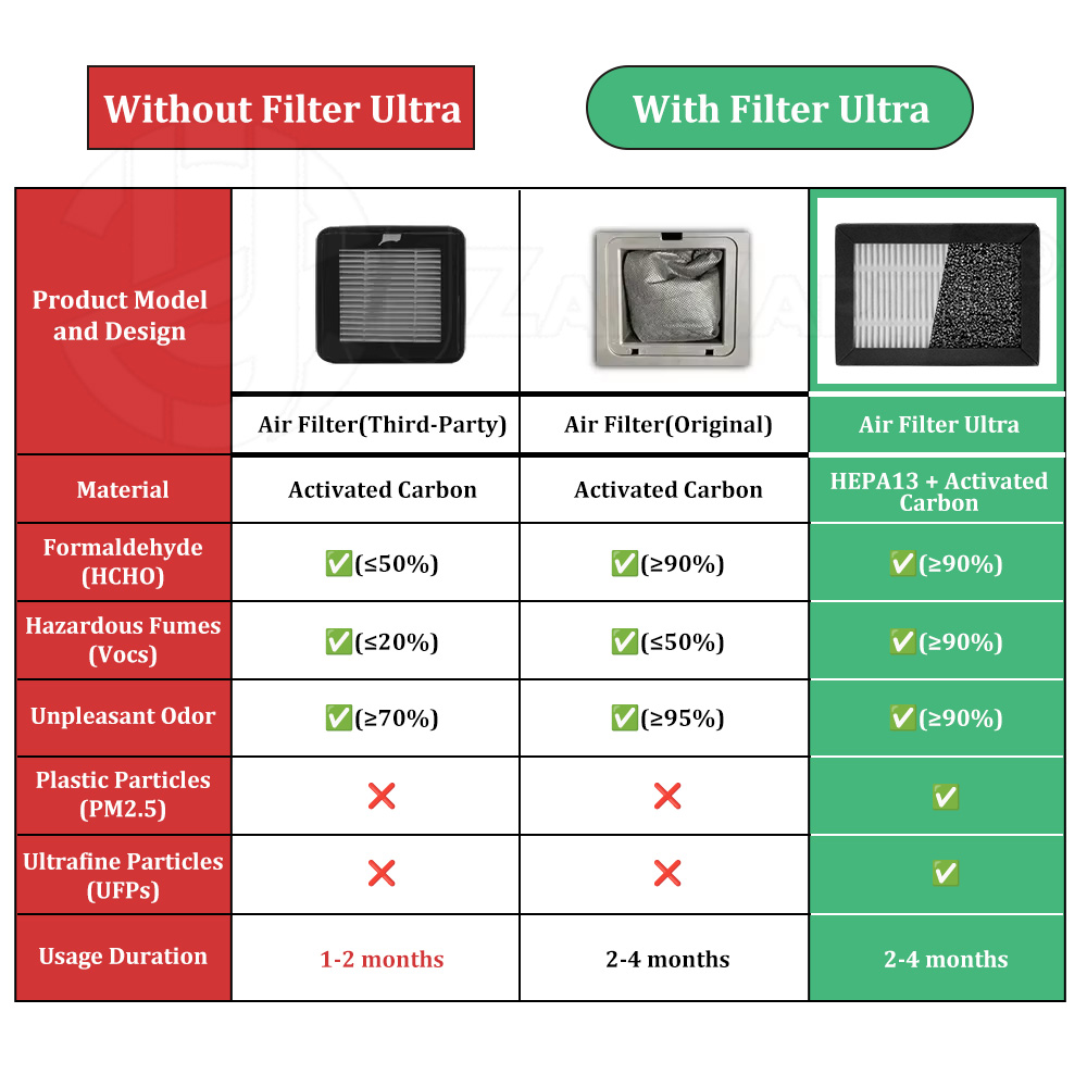 ไส้กรองอากาศเครื่องพิมพ์ 3D HE - 3D Printing Voc บทวิจารณ์และราคา