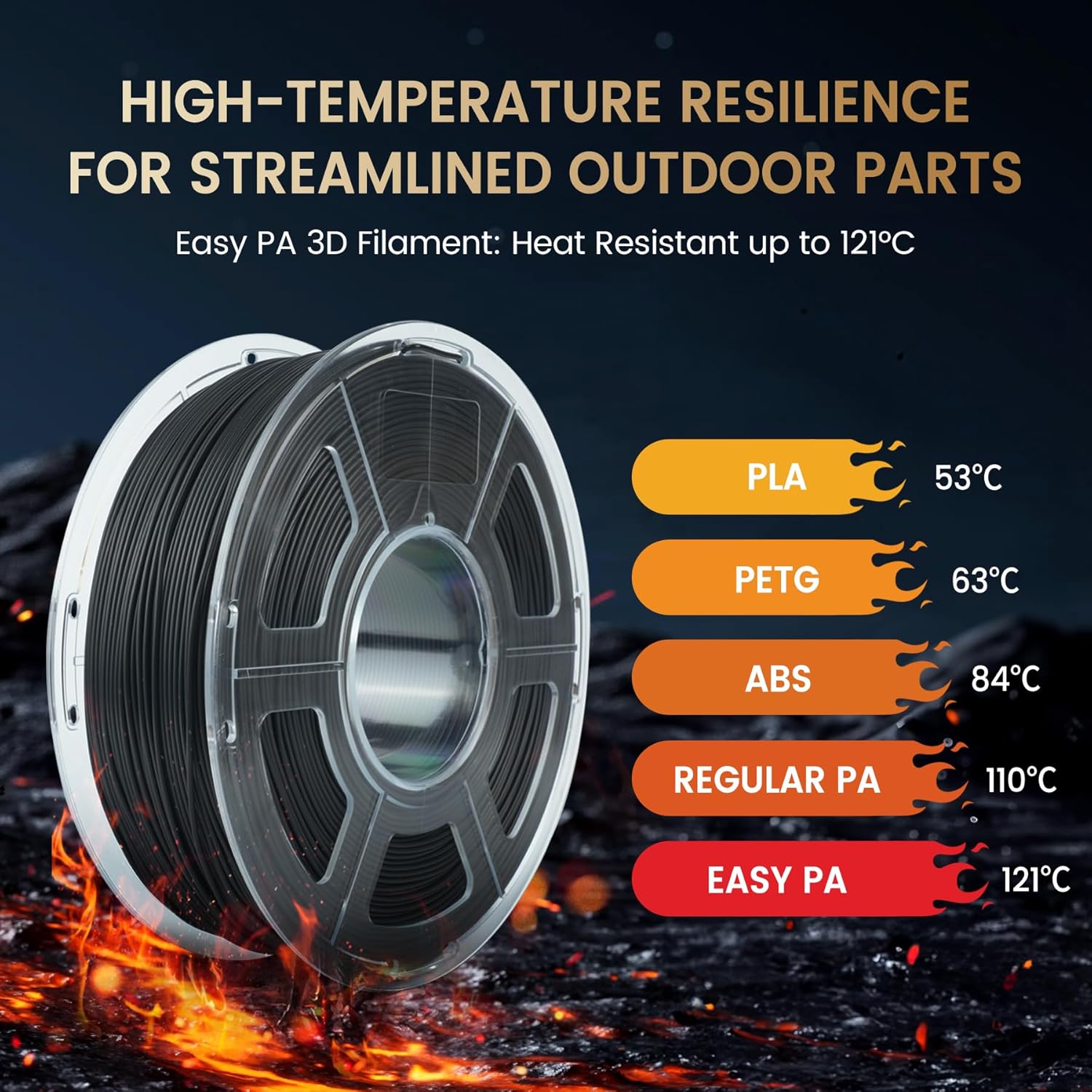 SUNLU 1KG Easy-to-พิมพ์ไนลอนทน - 3D Printing Nylon Filament บทวิจารณ์และราคา